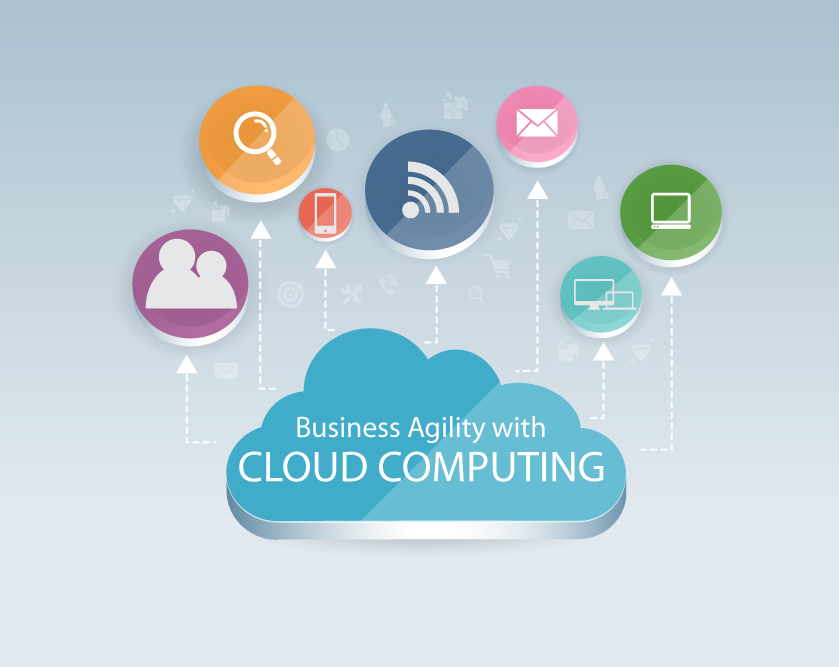 business agility cloud computing
